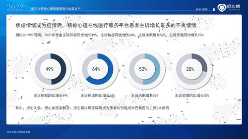 《好心情2022年數(shù)字化精神心理健康服務(wù)行業(yè)藍(lán)皮書》 數(shù)字內(nèi)容制作服務(wù)的價(jià)值重塑與未來展望